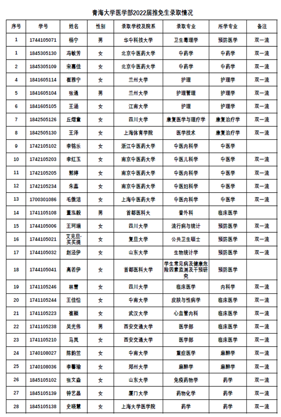 5563db8388ef46f78702d88d382d7053.png image.png